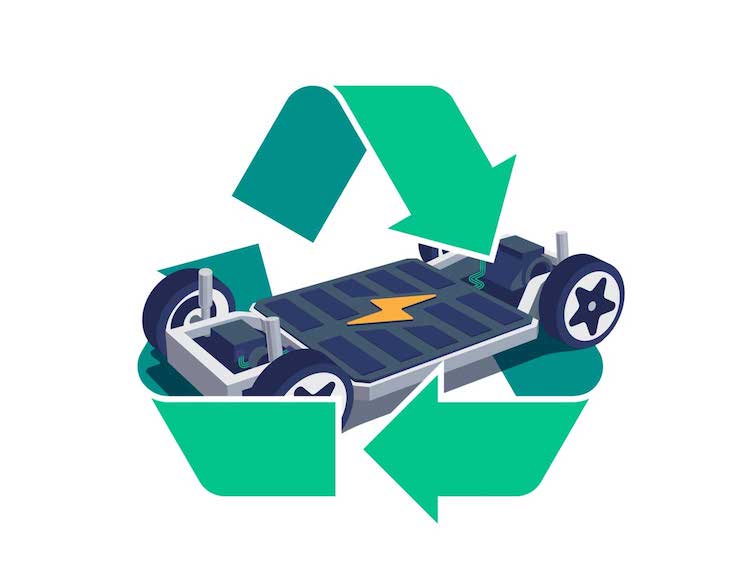 Klimafreundliche Mobilität