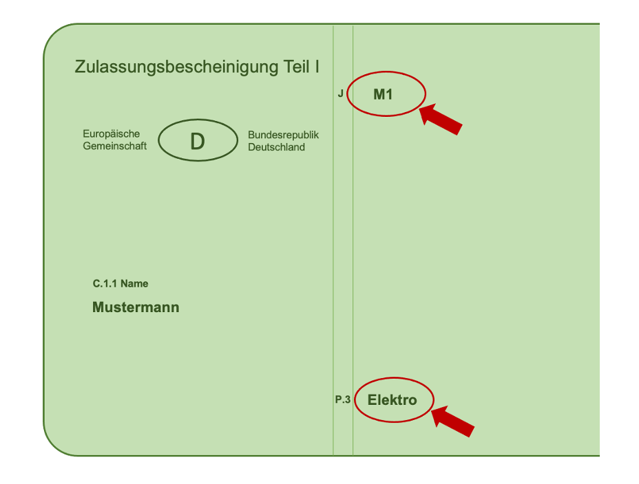 Hinweis auf Feld P.3 auf dem Fahrzeugschein